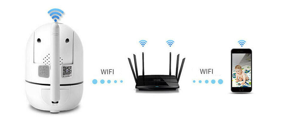 WiFi wireless CCTV IP camera home security monitor Sensory Smiles